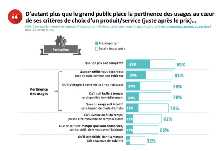 Les entreprises françaises et le HCD