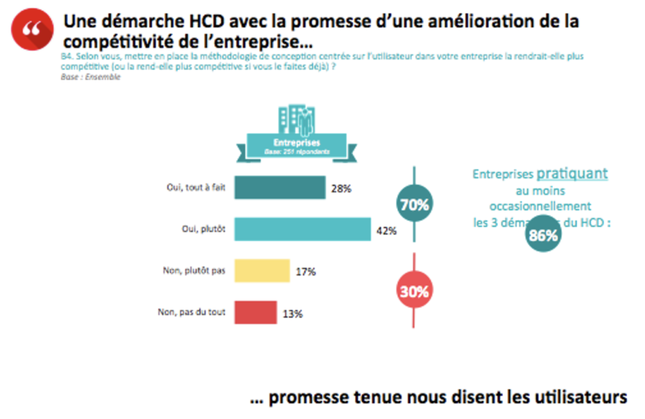 Les entreprises françaises et le HCD